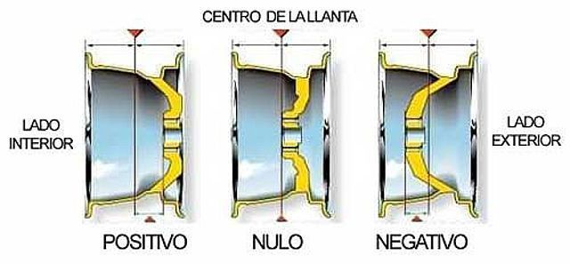 ET llanta consejos elegir desplazamiento